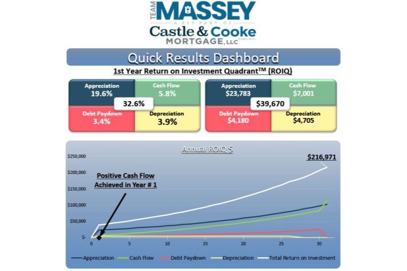 Investment Spreadsheet